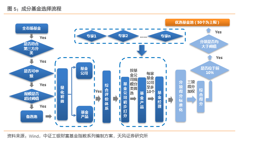 提升股基投資體驗 中證工銀股混基金指數的投資價值與管理策略